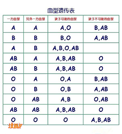 安徽司法亲子鉴定哪里做，安徽司法DNA亲子鉴定出结果时间